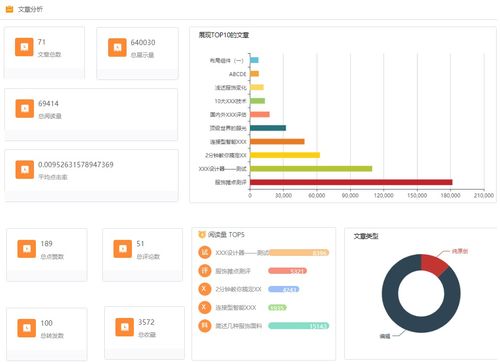 无代码搭建新媒体运营分析系统 成都新媒体运营实践指南