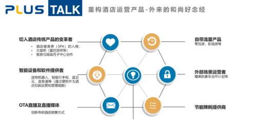 从产品运营角度浅析酒店的产品重塑